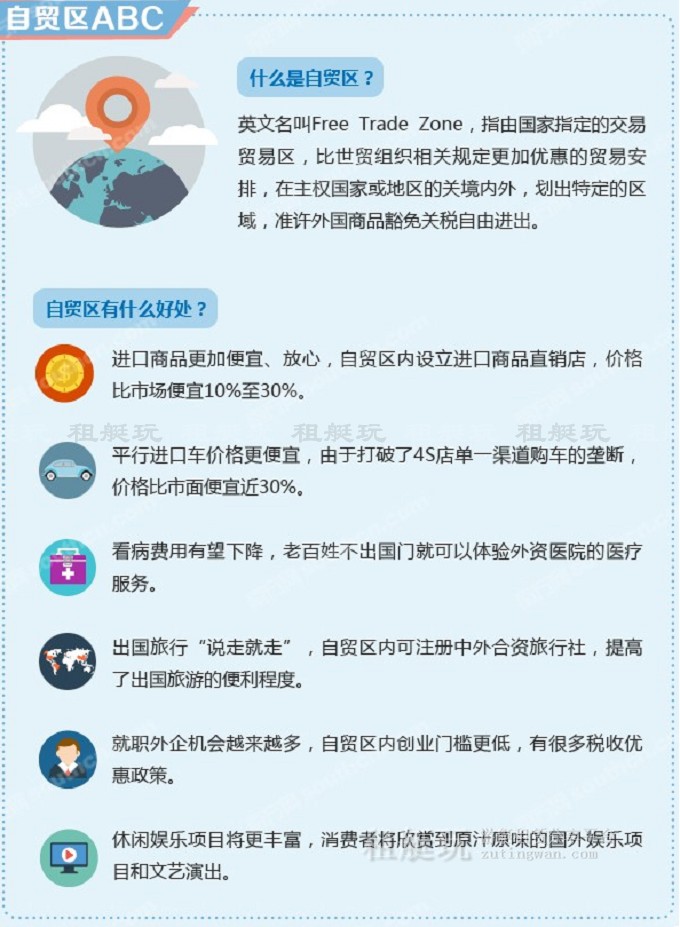 利好：臺灣允許游艇租賃&海南（含三亞）申報自貿(mào)區(qū)